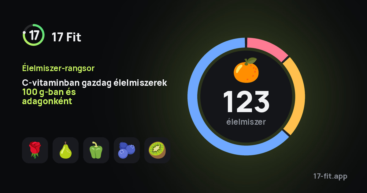 C-vitaminban gazdag élelmiszerek 100 g-ban és adagonként