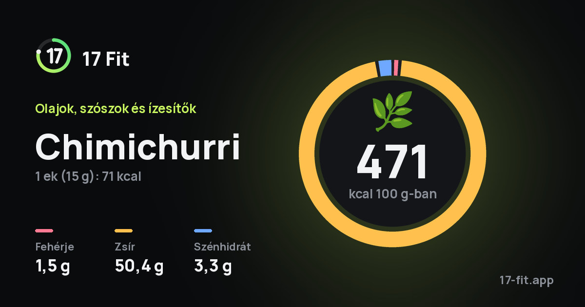 Chimichurri: 471 kcal 100 g-ban, fehérje 1,5 g, zsír 50,4 g, szénhidrát 3,3 g.