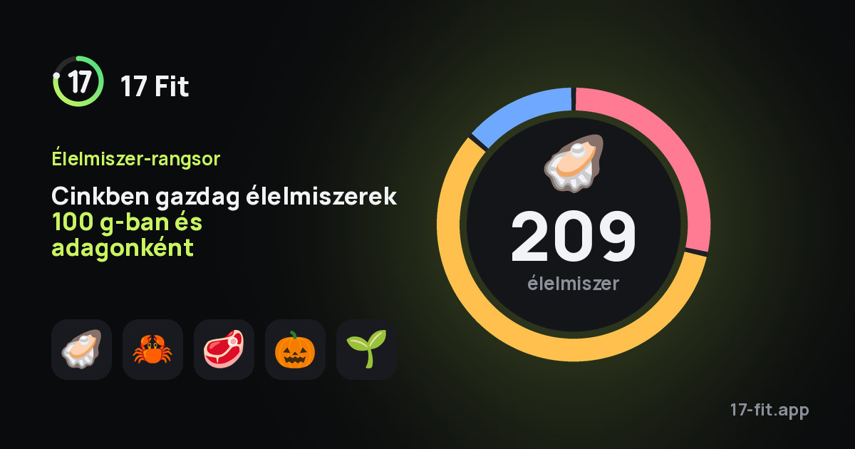 Cinkben gazdag élelmiszerek 100 g-ban és adagonként