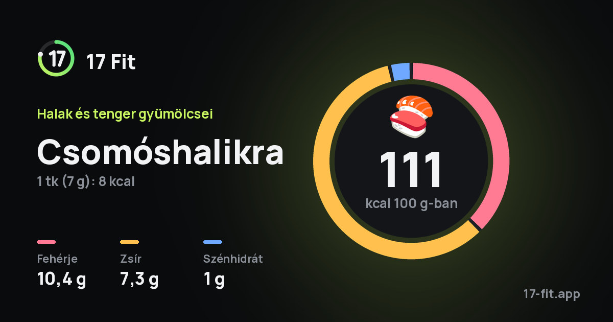 Csomóshalikra: 111 kcal 100 g-ban, fehérje 10,4 g, zsír 7,3 g, szénhidrát 1 g.