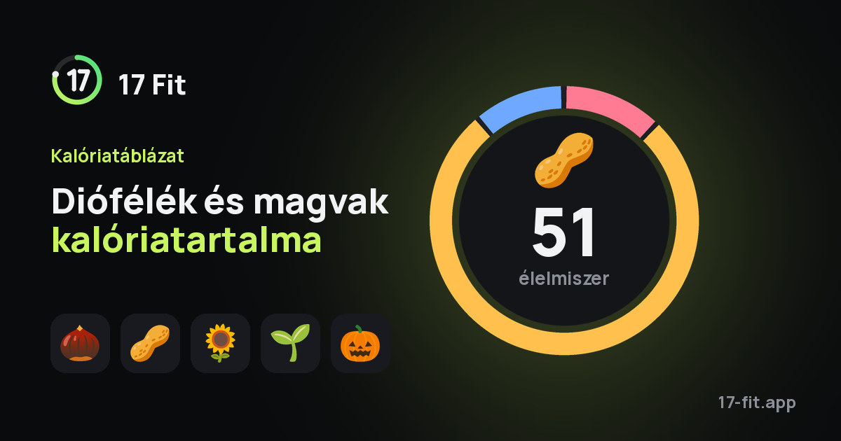 Diófélék és magvak kalóriatartalma
