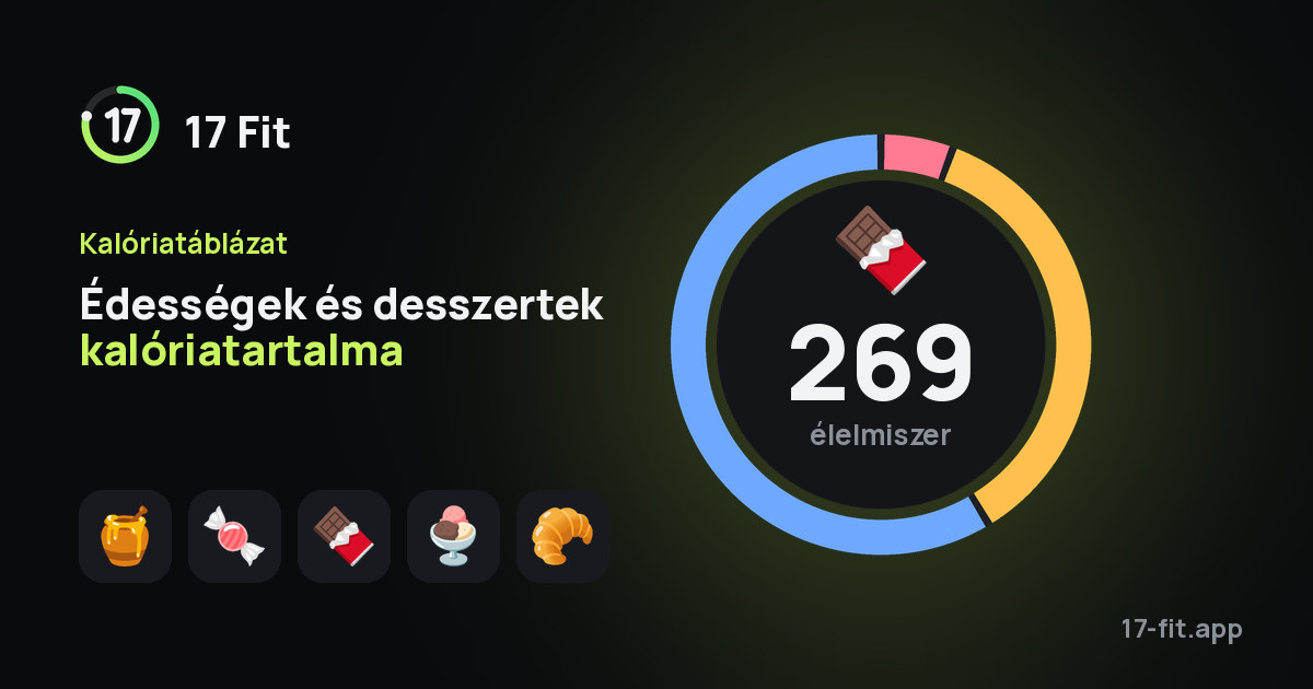 Édességek és desszertek kalóriatartalma