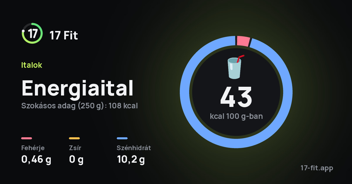 Energiaital: 43 kcal 100 g-ban, fehérje 0,46 g, zsír 0 g, szénhidrát 10,2 g.