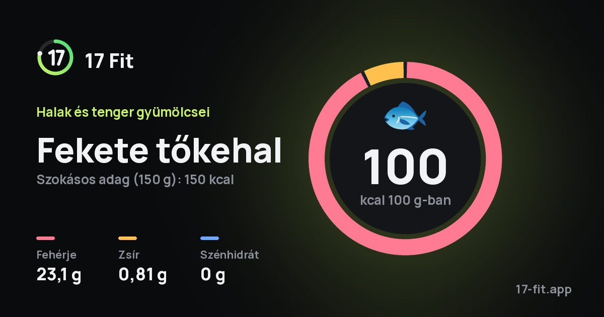 Fekete tőkehal: 100 kcal 100 g-ban, fehérje 23,1 g, zsír 0,81 g, szénhidrát 0 g.