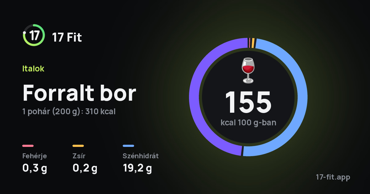 Forralt bor: 155 kcal 100 g-ban, fehérje 0,3 g, zsír 0,2 g, szénhidrát 19,2 g.