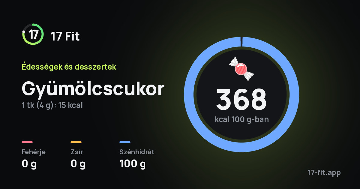 Gyümölcscukor: 368 kcal 100 g-ban, fehérje 0 g, zsír 0 g, szénhidrát 100 g.
