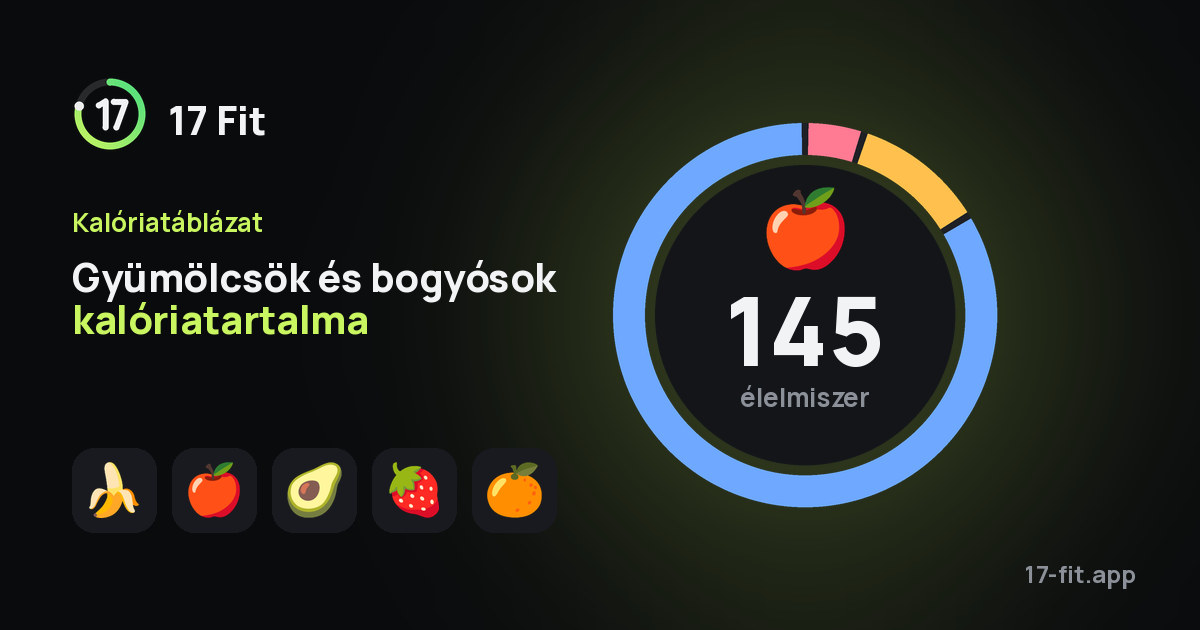 Gyümölcsök és bogyósok kalóriatartalma