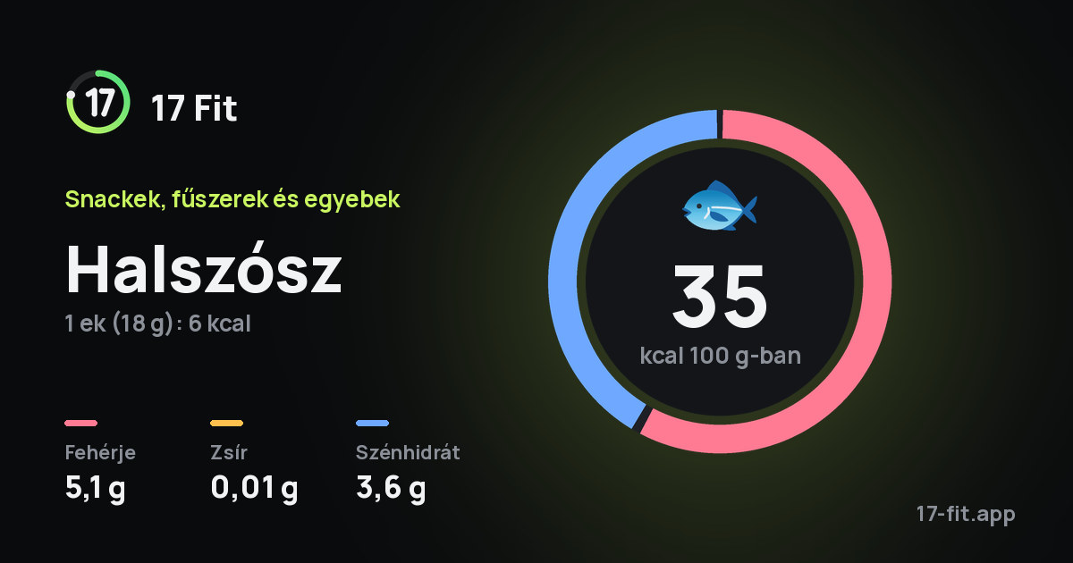 Halszósz: 35 kcal 100 g-ban, fehérje 5,1 g, zsír 0,01 g, szénhidrát 3,6 g.