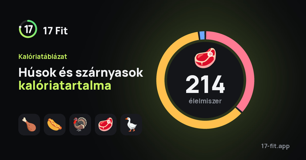 Húsok és szárnyasok kalóriatartalma