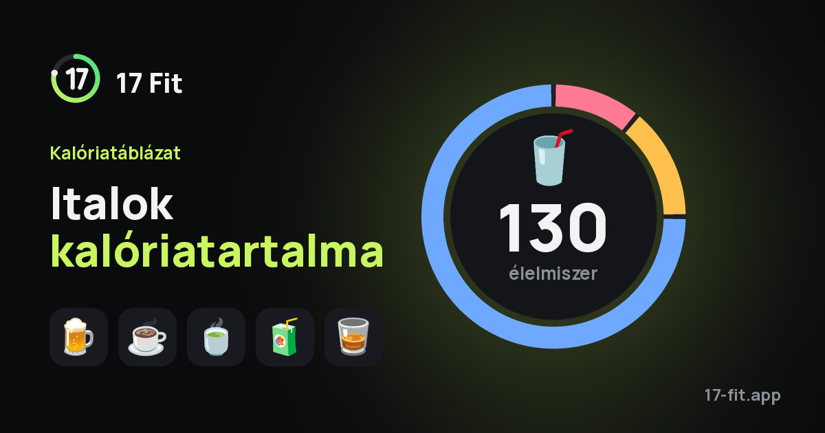 Italok kalóriatartalma