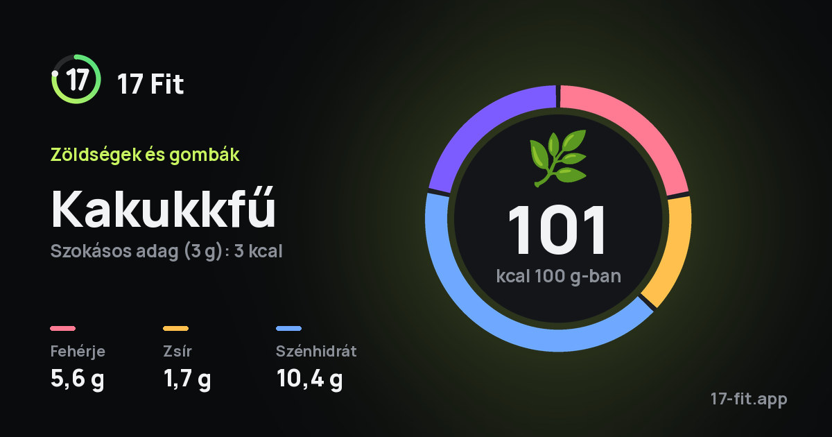 Kakukkfű: 101 kcal 100 g-ban, fehérje 5,6 g, zsír 1,7 g, szénhidrát 10,4 g.