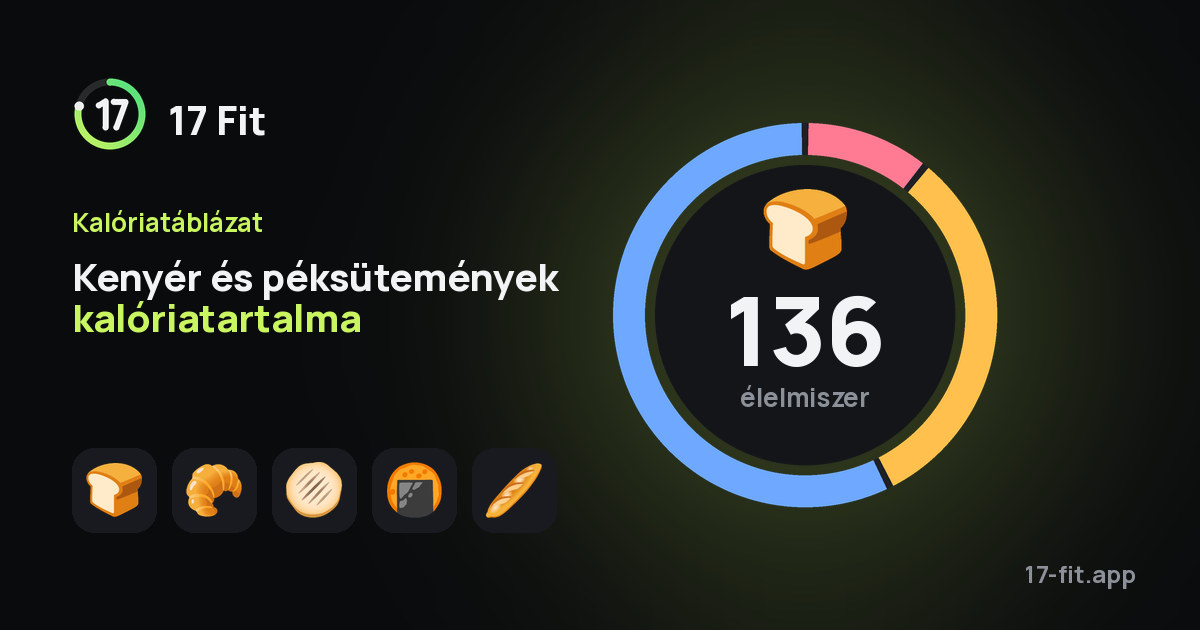 Kenyér és péksütemények kalóriatartalma