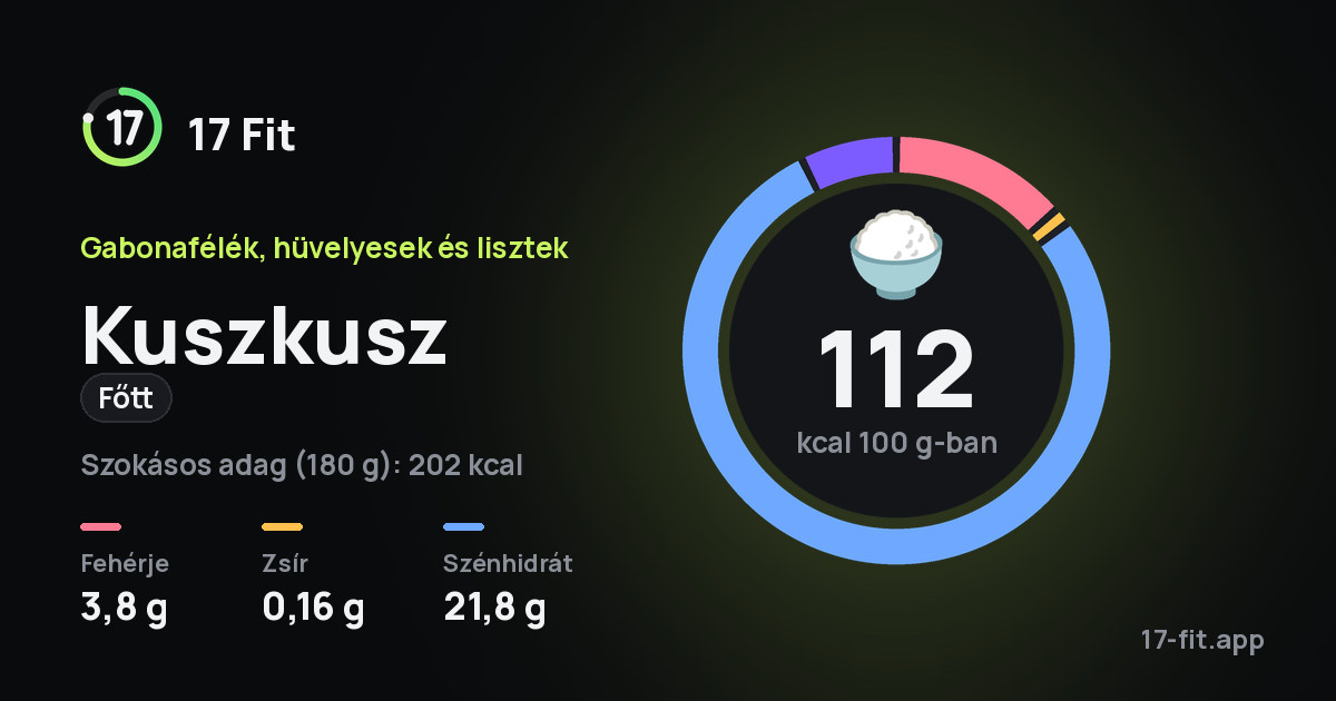 Kuszkusz (főtt): 112 kcal 100 g-ban, fehérje 3,8 g, zsír 0,16 g, szénhidrát 21,8 g.