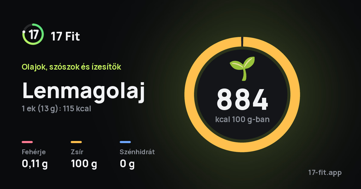 Lenmagolaj: 884 kcal 100 g-ban, fehérje 0,11 g, zsír 100 g, szénhidrát 0 g.