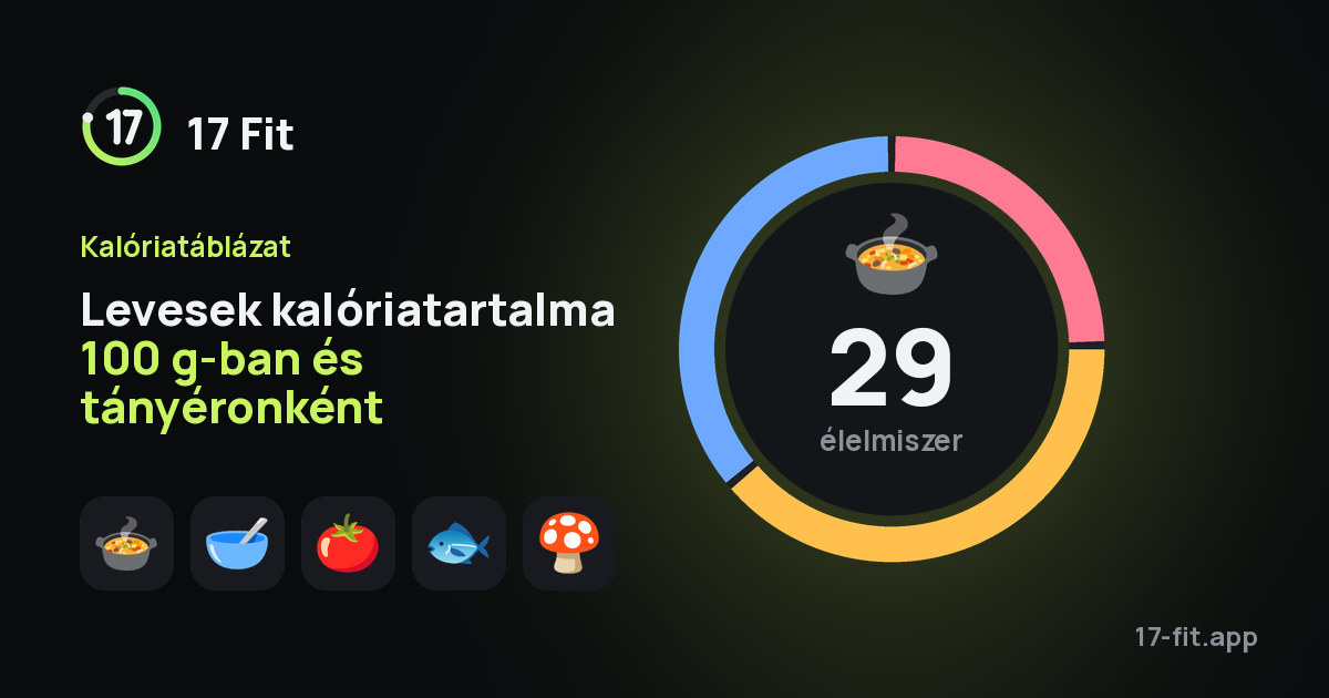 Levesek kalóriatartalma 100 g-ban és tányéronként