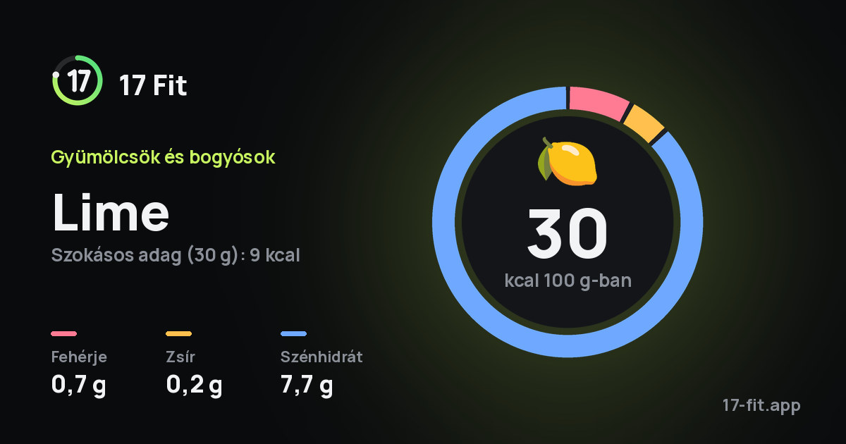 Lime: 30 kcal 100 g-ban, fehérje 0,7 g, zsír 0,2 g, szénhidrát 7,7 g.