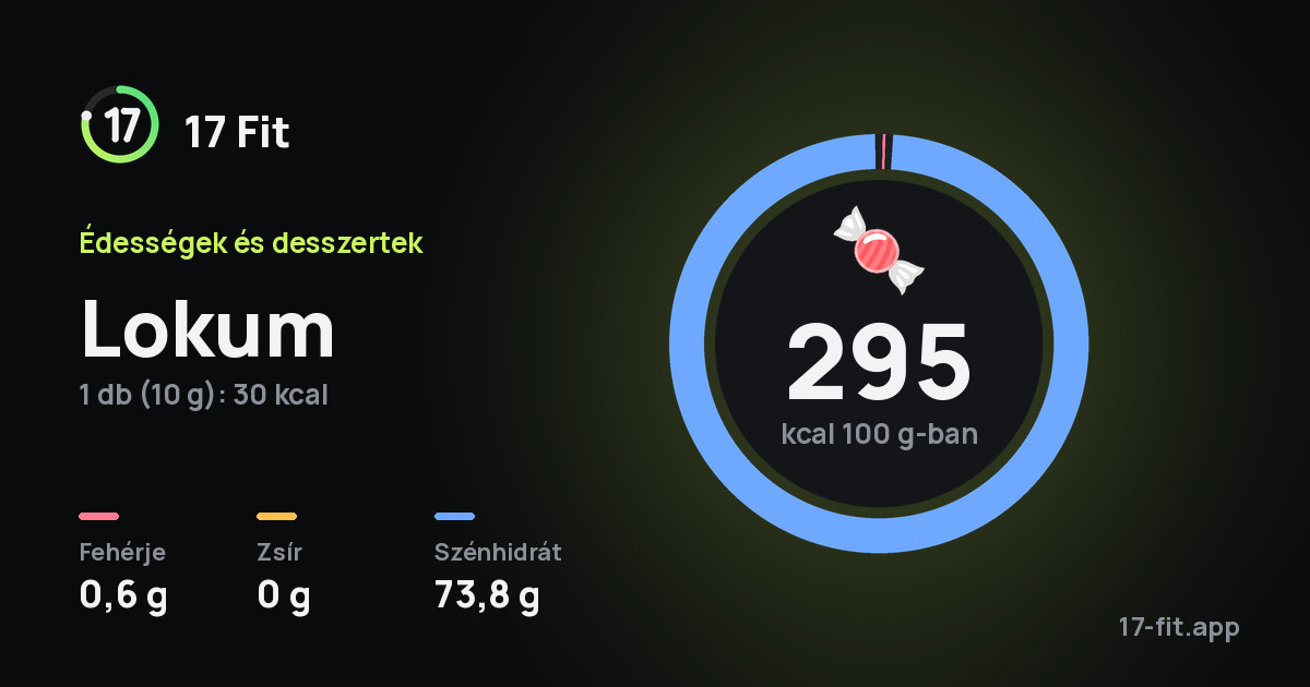 Lokum: 295 kcal 100 g-ban, fehérje 0,6 g, zsír 0 g, szénhidrát 73,8 g.