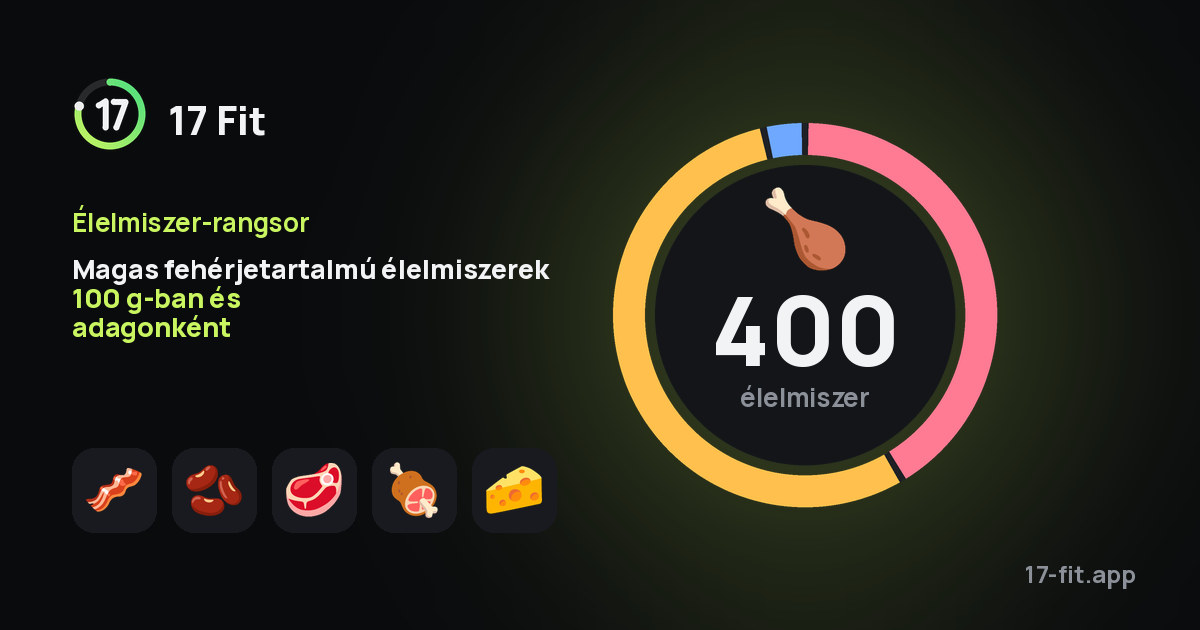 Magas fehérjetartalmú élelmiszerek 100 g-ban és adagonként