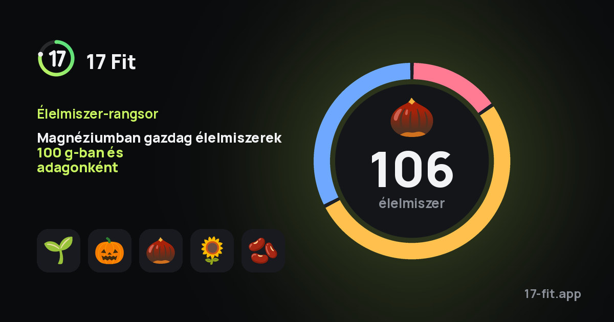 Magnéziumban gazdag élelmiszerek 100 g-ban és adagonként