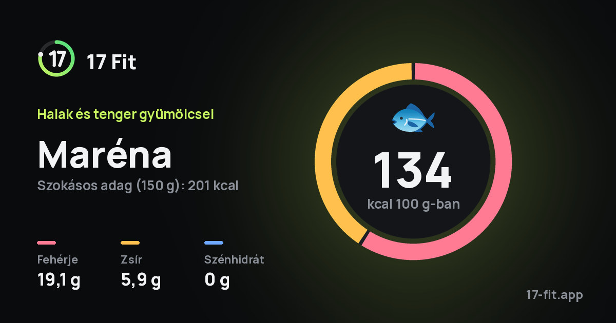Maréna: 134 kcal 100 g-ban, fehérje 19,1 g, zsír 5,9 g, szénhidrát 0 g.