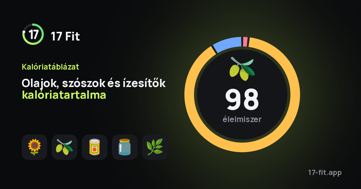 Olajok, szószok és ízesítők kalóriatartalma