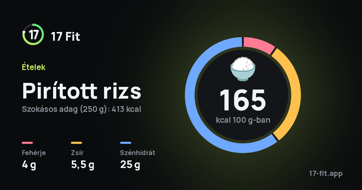 Pirított rizs: 165 kcal 100 g-ban, fehérje 4 g, zsír 5,5 g, szénhidrát 25 g.