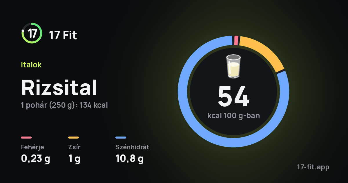 Rizsital: 54 kcal 100 g-ban, fehérje 0,23 g, zsír 1 g, szénhidrát 10,8 g.