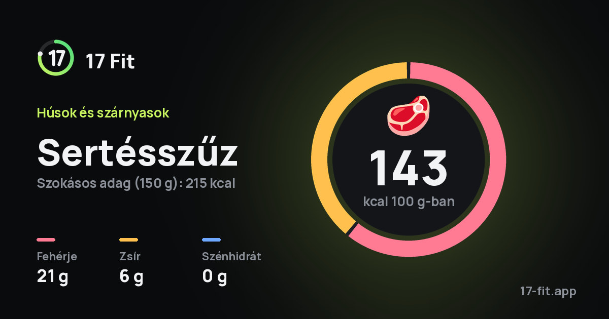 Sertésszűz: 143 kcal 100 g-ban, fehérje 21 g, zsír 6 g, szénhidrát 0 g.