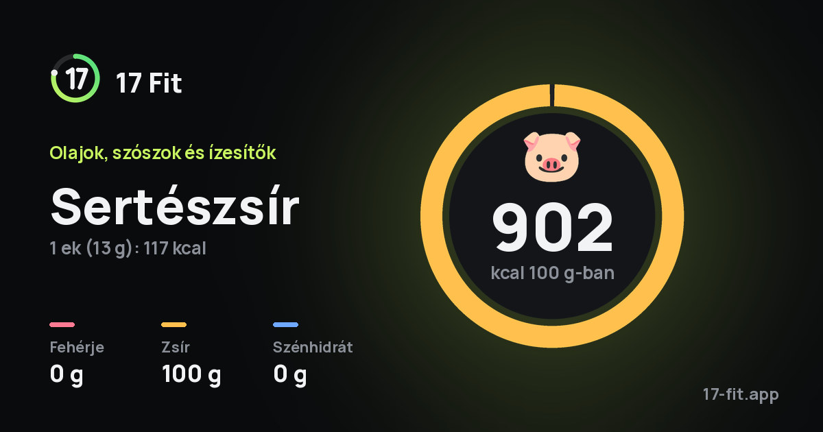 Sertészsír: 902 kcal 100 g-ban, fehérje 0 g, zsír 100 g, szénhidrát 0 g.