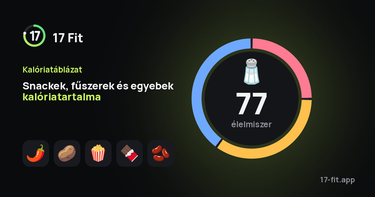 Snackek, fűszerek és egyebek kalóriatartalma
