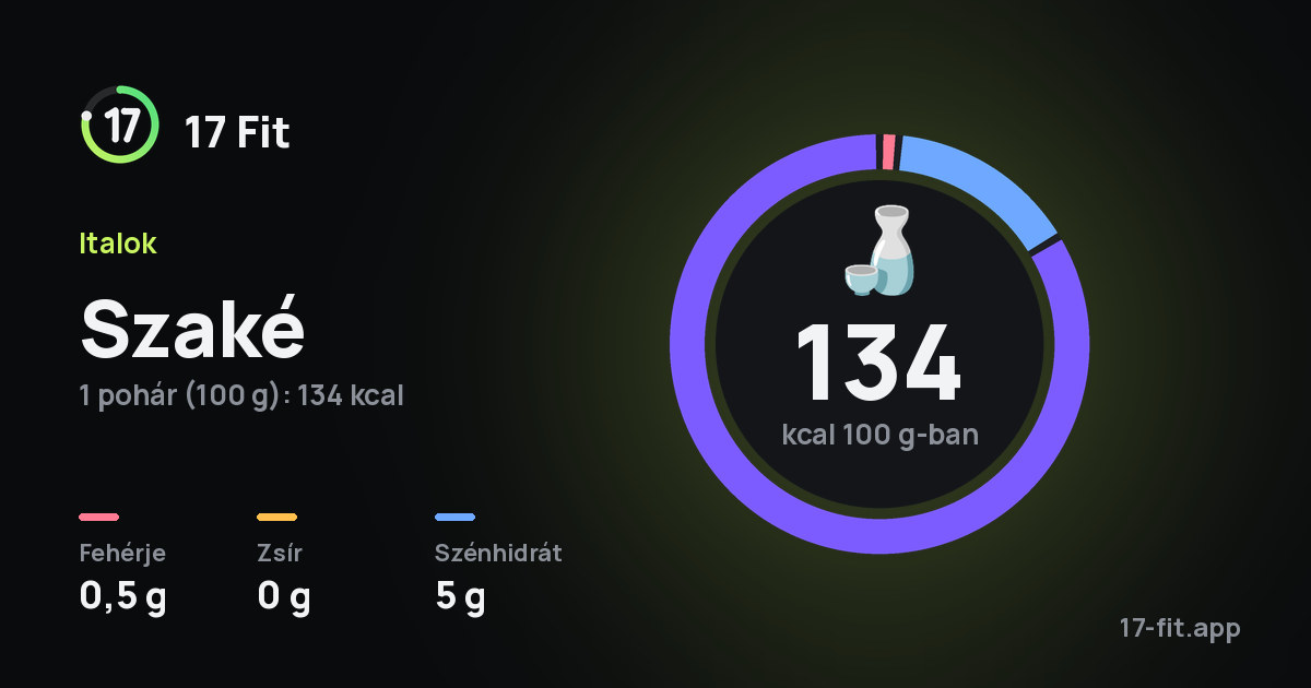 Szaké: 134 kcal 100 g-ban, fehérje 0,5 g, zsír 0 g, szénhidrát 5 g.