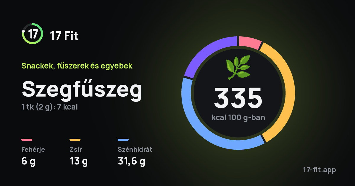 Szegfűszeg: 335 kcal 100 g-ban, fehérje 6 g, zsír 13 g, szénhidrát 31,6 g.