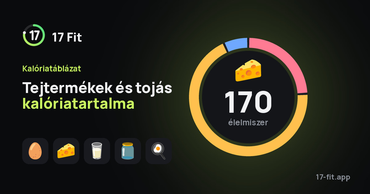 Tejtermékek és tojás kalóriatartalma