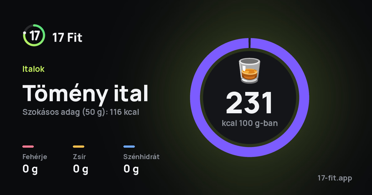 Tömény ital: 231 kcal 100 g-ban, fehérje 0 g, zsír 0 g, szénhidrát 0 g.