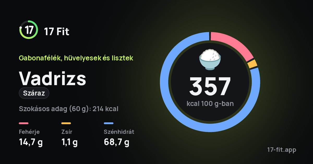 Vadrizs (száraz): 357 kcal 100 g-ban, fehérje 14,7 g, zsír 1,1 g, szénhidrát 68,7 g.