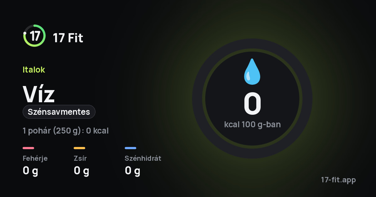 Víz (szénsavmentes): 0 kcal 100 g-ban, fehérje 0 g, zsír 0 g, szénhidrát 0 g.