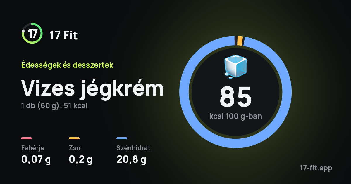 Vizes jégkrém: 85 kcal 100 g-ban, fehérje 0,07 g, zsír 0,2 g, szénhidrát 20,8 g.