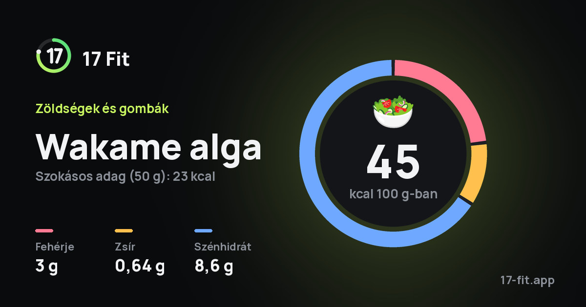 Wakame alga: 45 kcal 100 g-ban, fehérje 3 g, zsír 0,64 g, szénhidrát 8,6 g.