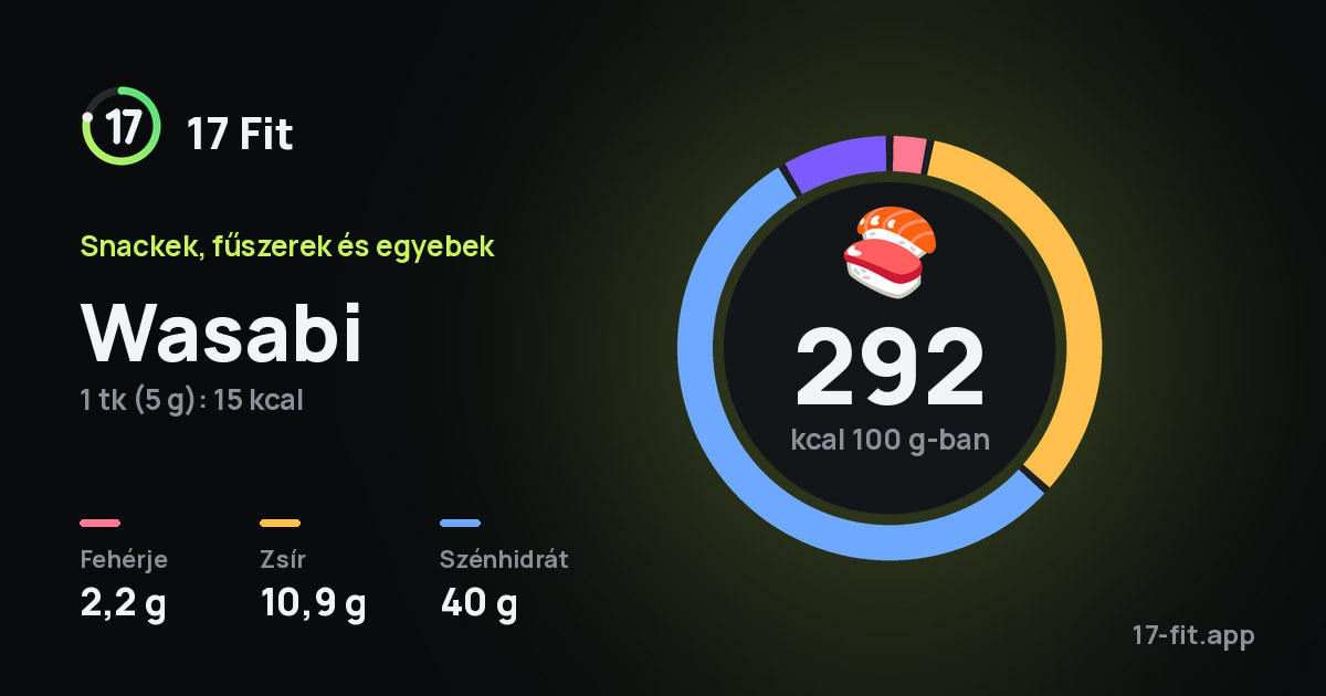 Wasabi: 292 kcal 100 g-ban, fehérje 2,2 g, zsír 10,9 g, szénhidrát 40 g.