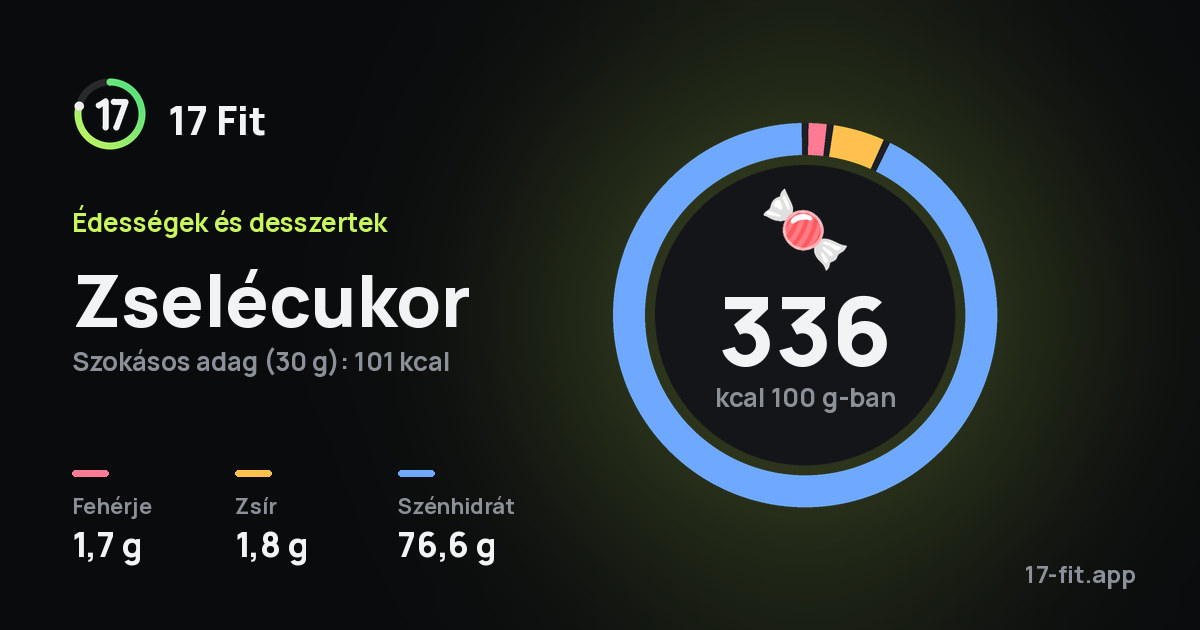 Zselécukor: 336 kcal 100 g-ban, fehérje 1,7 g, zsír 1,8 g, szénhidrát 76,6 g.