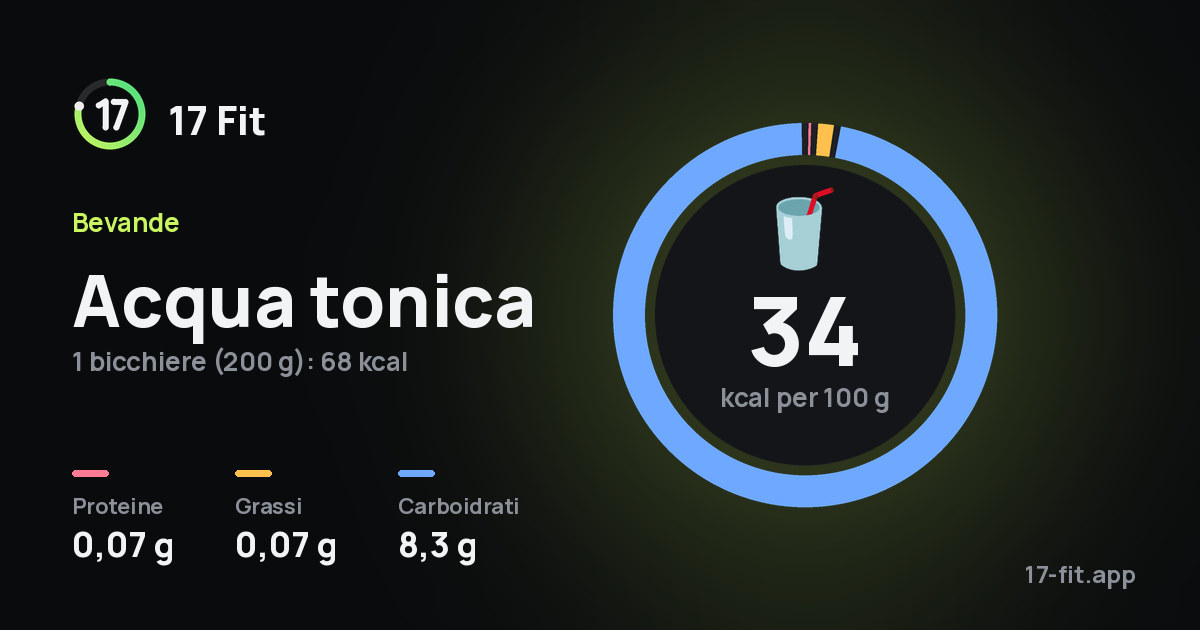 Acqua tonica: 34 kcal per 100 g, proteine 0,07 g, grassi 0,07 g, carboidrati 8,3 g.