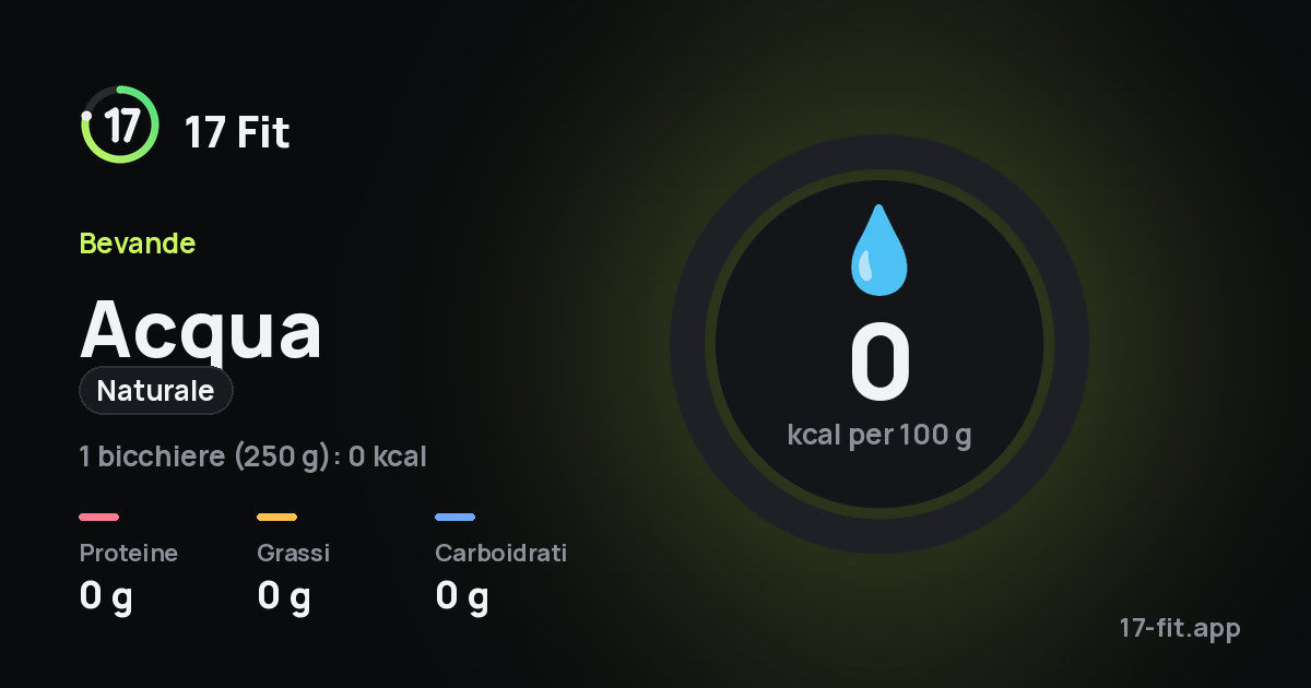 Acqua (naturale): 0 kcal per 100 g, proteine 0 g, grassi 0 g, carboidrati 0 g.