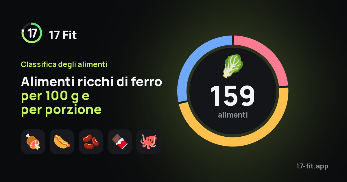 Alimenti ricchi di ferro per 100 g e per porzione