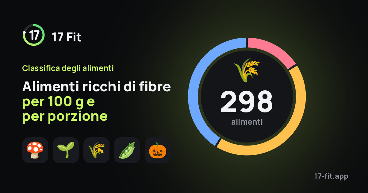 Alimenti ricchi di fibre per 100 g e per porzione