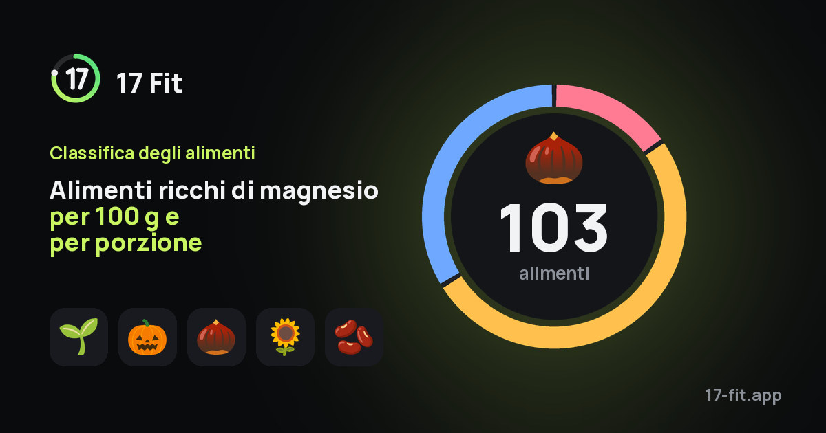 Alimenti ricchi di magnesio per 100 g e per porzione