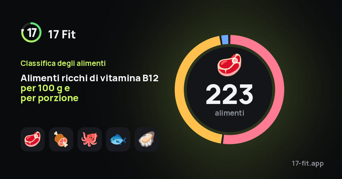 Alimenti ricchi di vitamina B12 per 100 g e per porzione