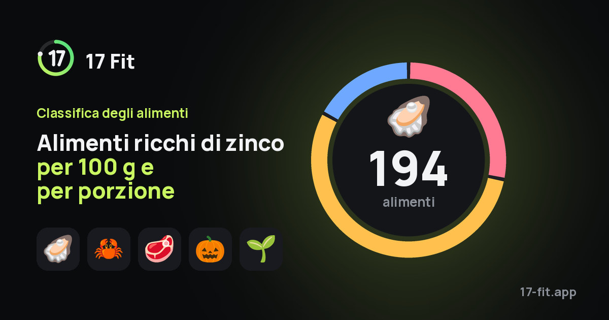 Alimenti ricchi di zinco per 100 g e per porzione