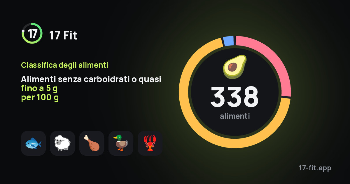 Alimenti senza carboidrati o quasi fino a 5 g per 100 g
