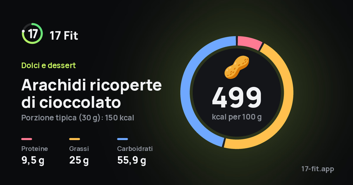 Arachidi ricoperte di cioccolato: 499 kcal per 100 g, proteine 9,5 g, grassi 25 g, carboidrati 55,9 g.