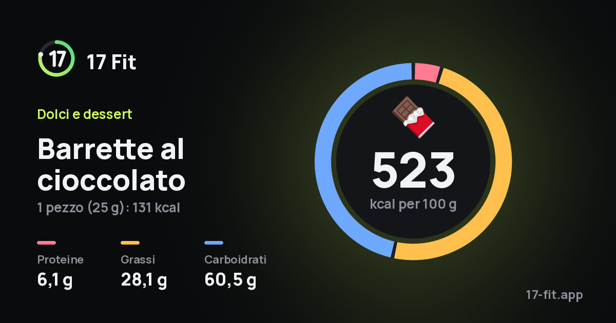 Barrette al cioccolato: 523 kcal per 100 g, proteine 6,1 g, grassi 28,1 g, carboidrati 60,5 g.